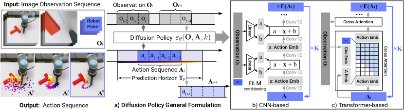 diffusionP